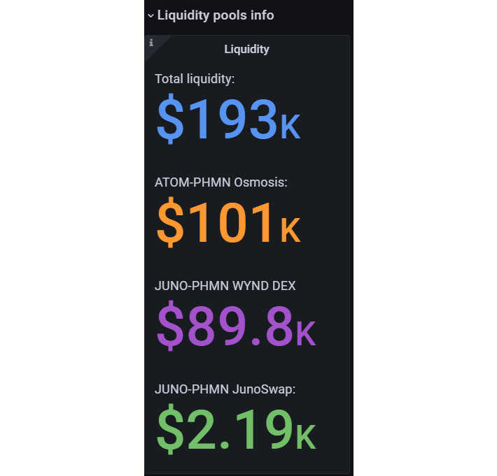 Def7771's tweet photo. #EcosystemCosmos #Posthuman #PHMN
POSTHUMAN $PHMN validator token
What do you know about it?(continued)
Max Supply: 131,072
Capitalization: 20% of POSTHUMAN profit from all networks, which will be converted into $JUNO
Are you still thinking about where to invest?🚀 https://t.co/ezu4X3G7zY