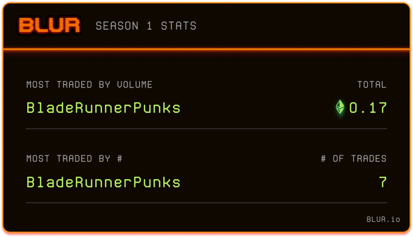 PoloPunkBuddah's tweet photo. Ah ok, Thxs, I thought there were sold by another way
#Bladerunnerpunks #Brunks #Punks https://t.co/G6Q9azWNuD