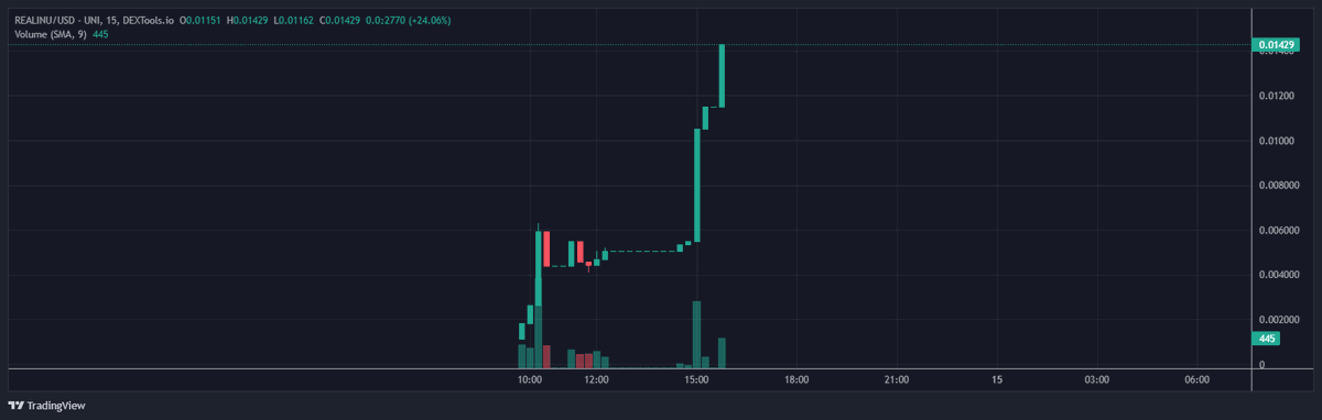 TheRealInu's tweet photo. No dips for us!! Gas is coming down, we are starting to moon.
📔 contract 0x7ECBf3368b5ccC4851DbF740CF59f64F9851c418
💸 Join Us : https://t.co/E6yY0YexXd
#eth #inu #blockchain #valentinesday #lowcap #ValentinewithBuild #gas https://t.co/aiy94D2Noa