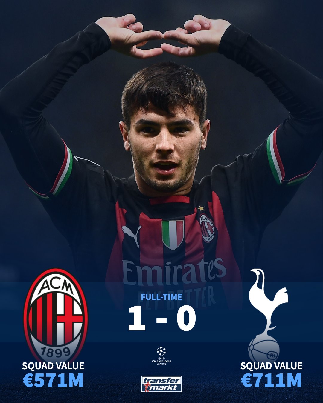 AC Milan 1-0 Tottenham: Brahim Diaz gives Italian champions