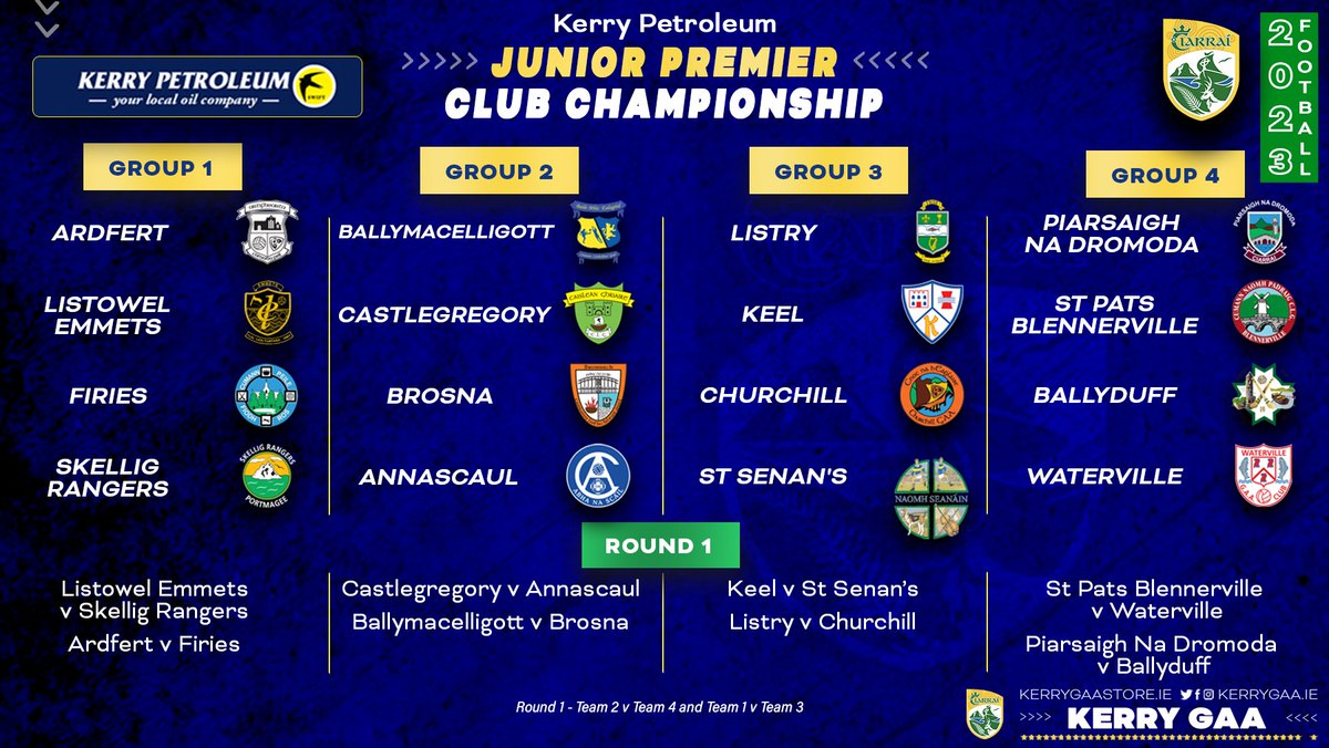 🏐 Kerry Petroleum 2023 Club Junior Premier Football Championship Draw.

#KerryPetroleum #TheToughest

<a href="/ArdfertGAAKerry/">Official Ardfert GAA</a> <a href="/keelgaa/">Keel GAA</a> <a href="/EmmetsCLG/">Listowel Emmets GAA</a> <a href="/FiriesGAA/">Firies GAA Club</a> <a href="/SkelligRangers/">Skellig Rangers GAA</a>