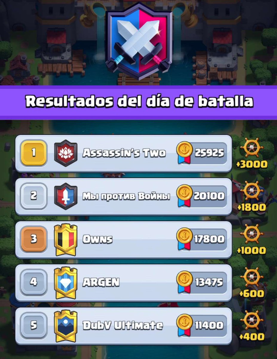 Prestigio domingo 12/02/2023

#Assassin’Squad: Primer lugar
Assassins’s Two: Primer lugar (sube a legendaria 1 🥳🥳🥳)

#GoPunisher 👊🏻
#GoAssassin 🥷🏻