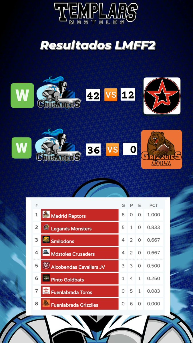 Opticlass Móstoles Templars tweet media