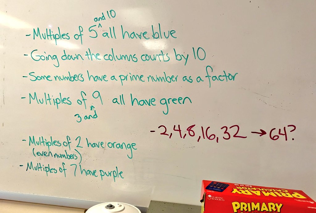 Bushart's Brilliant Bunch tweet media