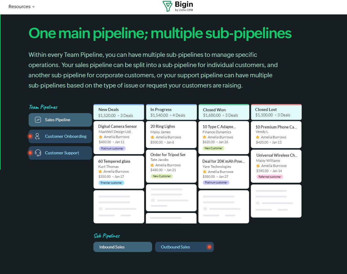 SystemsDesk's tweet photo. What's new in Bigin? Small Business CRM Software Connect with us to learn more and implement Bigin! https://t.co/WGROPt5Pni https://t.co/0Q86EjA1P7