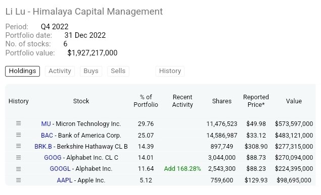 UK Global Investor tweet media
