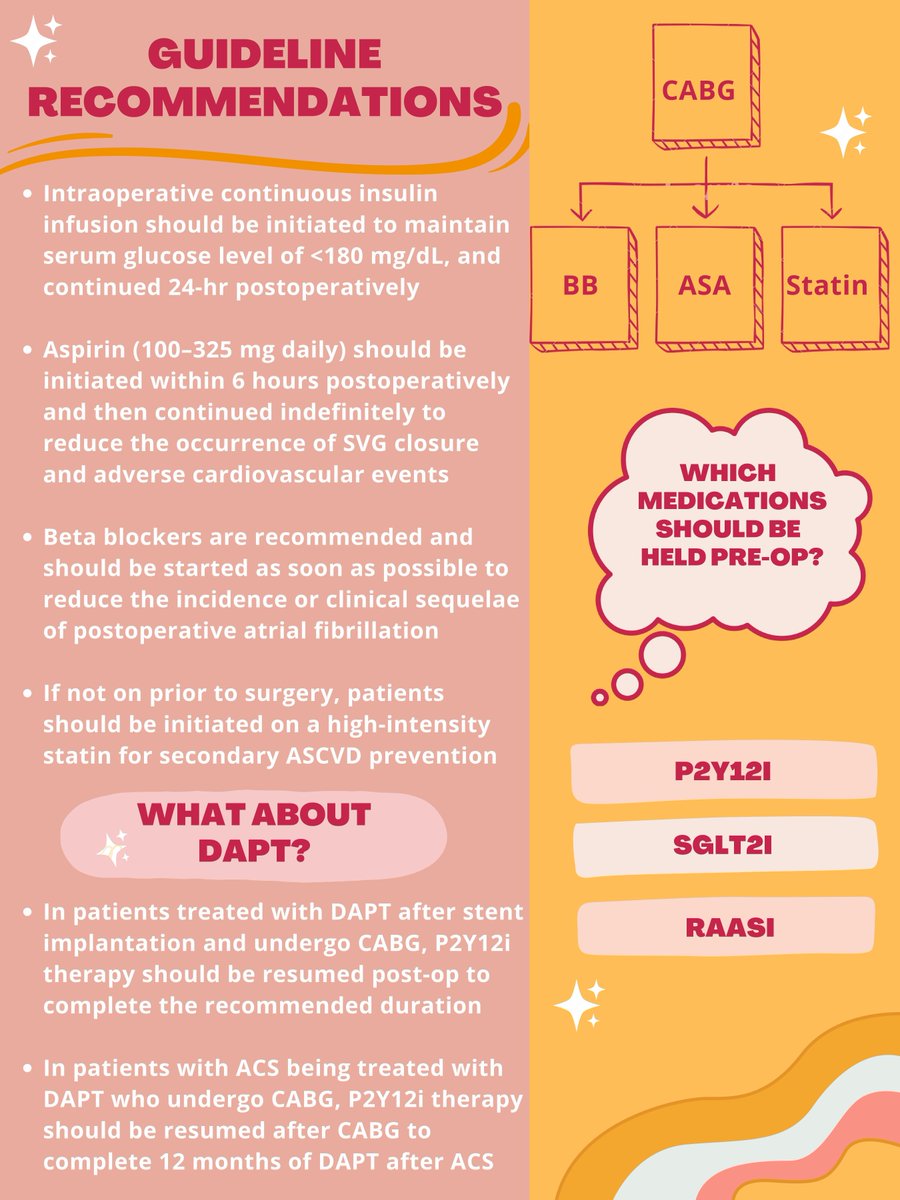 accpcardprn's tweet photo. Thanks to @abuzir_jenine for our Teaching Tuesday this week on pharmacologic management of CABG. How long do you continue beta blockade, and how does your center handle DAPT around CABG? Let us know! https://t.co/b793CCc5ff