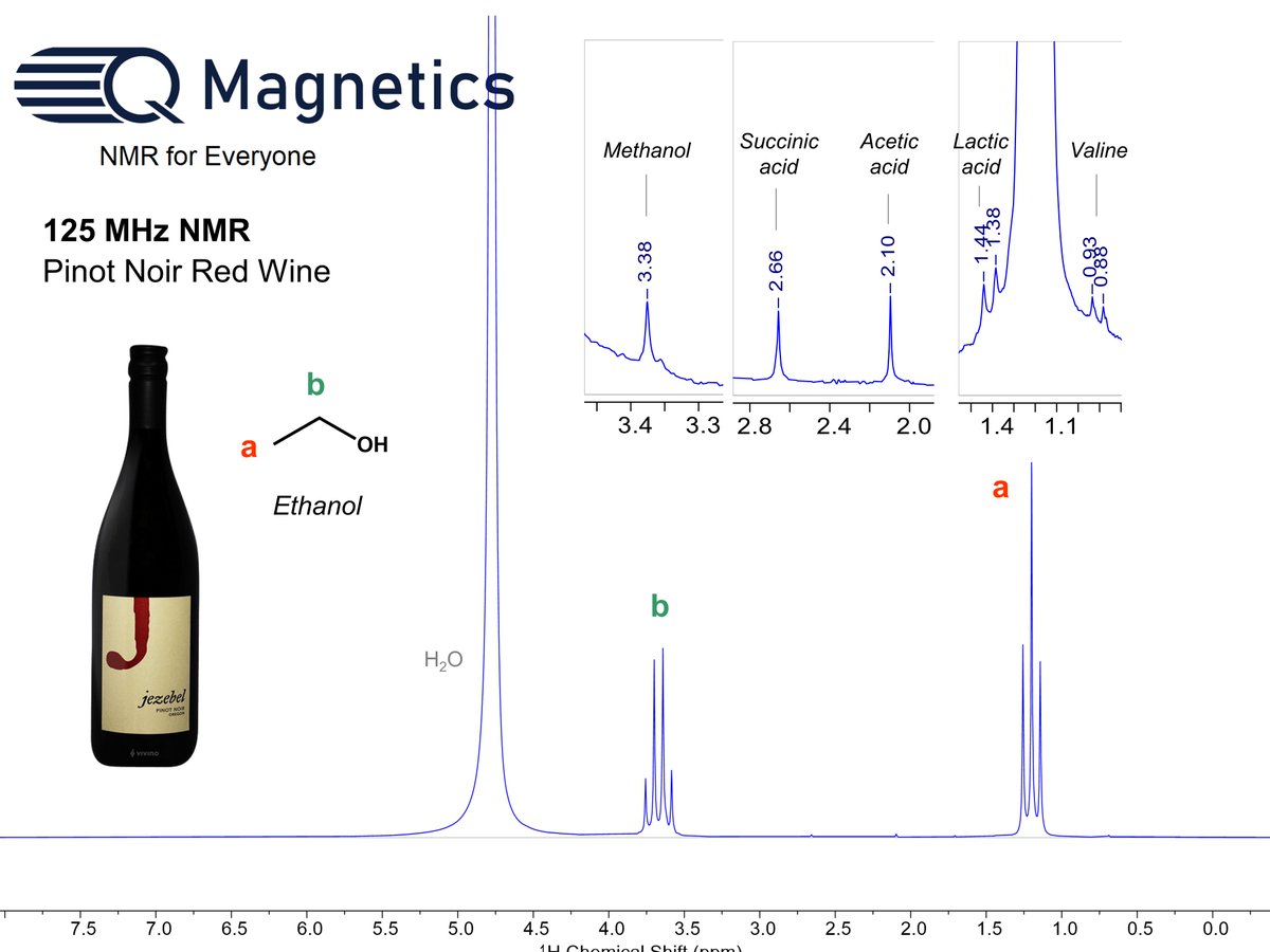 Whether it's a simple mixture of water and ethanol or a series of small organic molecules in a glass of pinot noir, the QM-125 provides high-resolution #NMR data even at the baseline. Happy Valentines Day from Q Magnetics.

#benchtopNMR #NMRchat #chemistry #redwine #foodchemistry