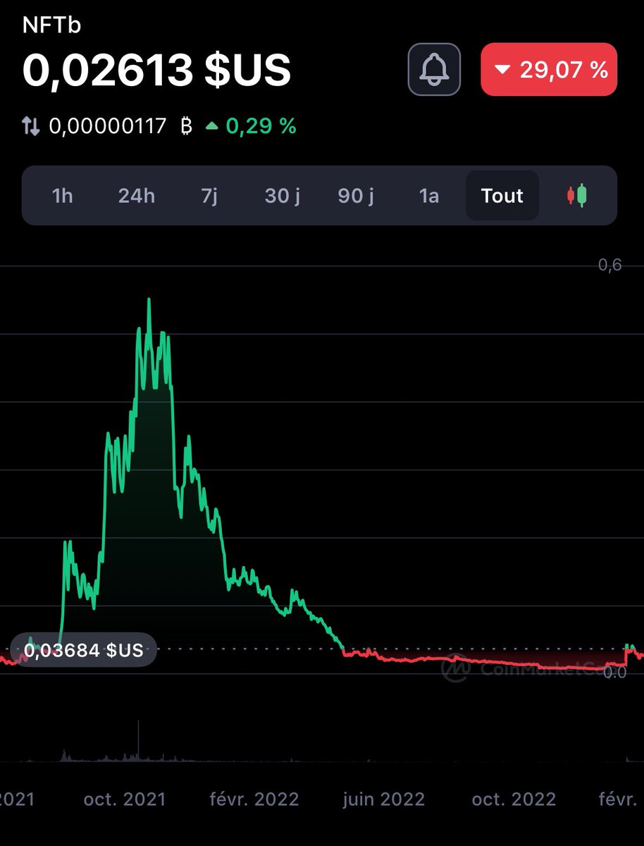 BTCEuskera's tweet photo. Project you with the coming soon bullrun!!#NFTb 🚀🚀🚀🚀 https://t.co/QmYQm3AExZ