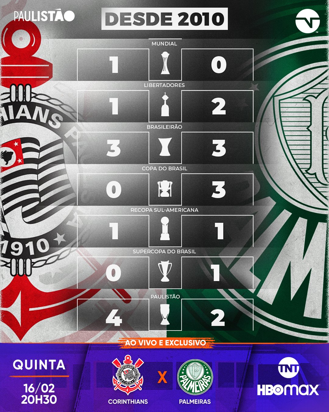 TNT Sports Brasil - DIA DE CORINTHIANS X PALMEIRAS. A UNIÃO TÁ VALENDO DE  NOVO! 😂 Via: De Sola