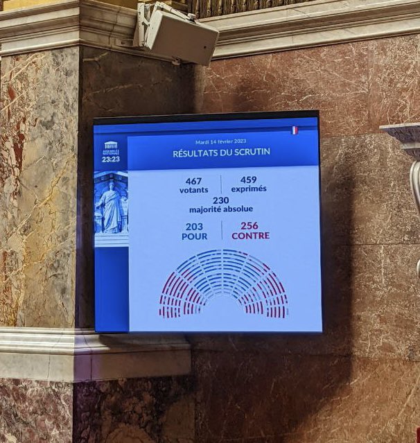 LeoWalter04's tweet photo. Malgré les tentatives désespérées de la macronie qui se sait minoritaire pour ralentir les débats, on en arrive enfin au vote sur l’article 2. Rejeté avec 53 voix d’écart. La soi-disant majorité pour cette réforme vole en éclats. On continue. À jeudi !

#DirectAN #manif11fevrier https://t.co/yFsa4r95ja