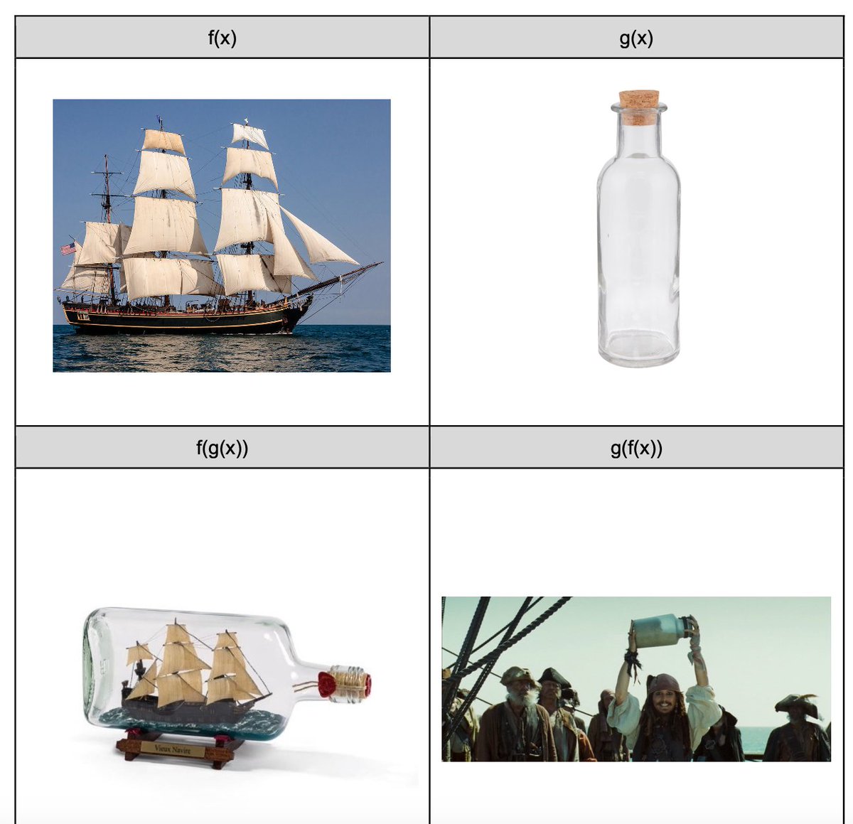 We had a little fun with composition of functions in Alg. 2! Another win for random ideas had I saved in my Twitter bookmarks. #iteachmath