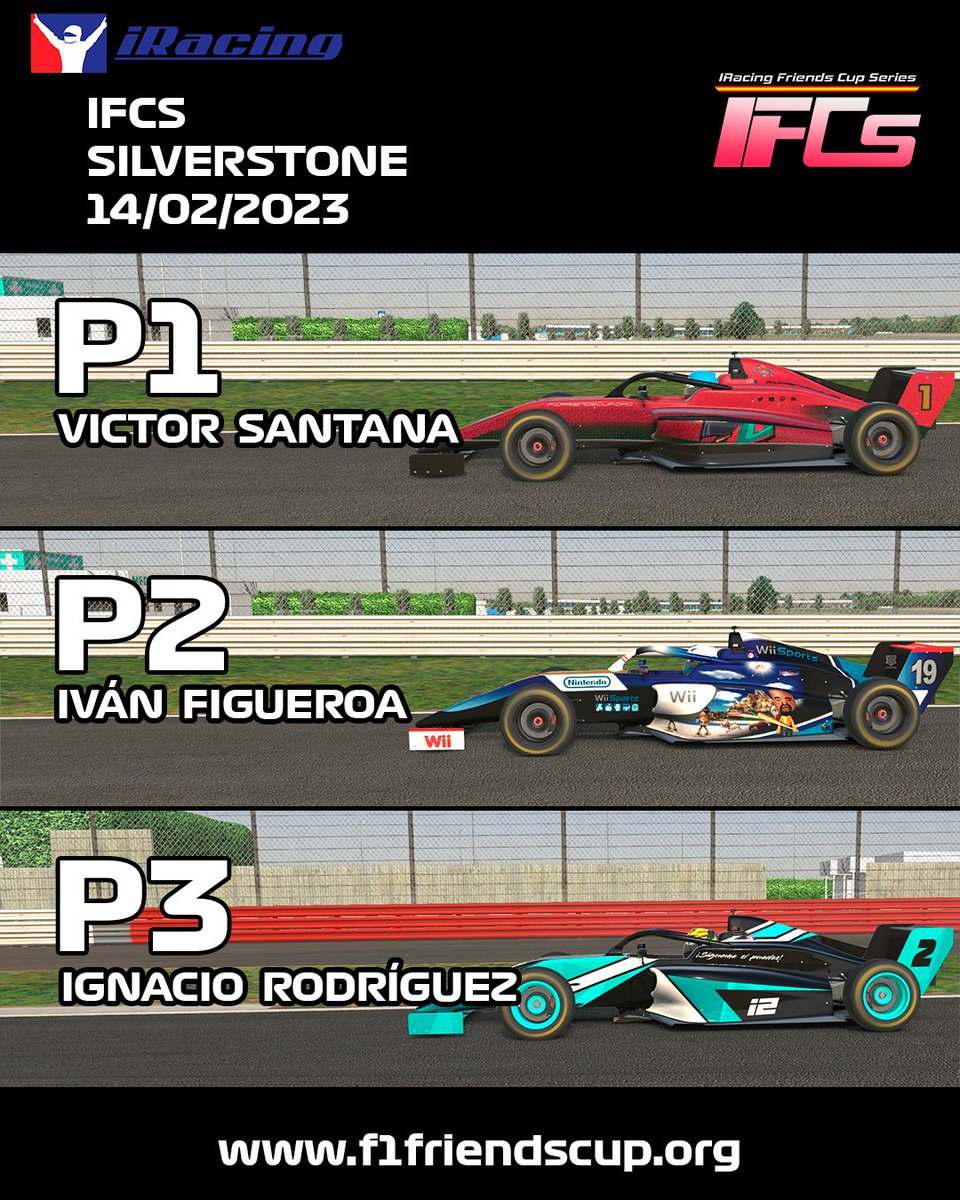 FFC Series - FFC Team (@ffcseries) on Twitter photo #IFCS | 🏆 ¡Podio provisional Silverstone!
🥇 <a href="/SANT4NA14/">Victor Santana</a> | 36:35.454
🥈 <a href="/xFiiReR/">Iván Figueroa / FiiReR</a> | +2.344
🥉 <a href="/Ignars2/">Ignars</a> | +7.825
¡Enhorabuena a los tres! #IFCS | 🏆 ¡Podio provisional Silverstone!
🥇 <a href="/SANT4NA14/">Victor Santana</a> | 36:35.454
🥈 <a href="/xFiiReR/">Iván Figueroa / FiiReR</a> | +2.344
🥉 <a href="/Ignars2/">Ignars</a> | +7.825
¡Enhorabuena a los tres!