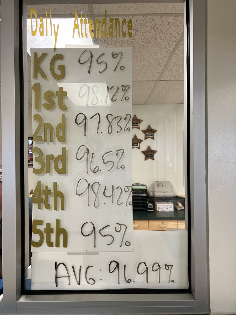 We met our daily attendance % average today! Way to go!!!! Thank you to our parents &amp; family members for helping us meet our goal of 96% <a href="/McQueeneyESISD/">McQueeney Elementary</a>