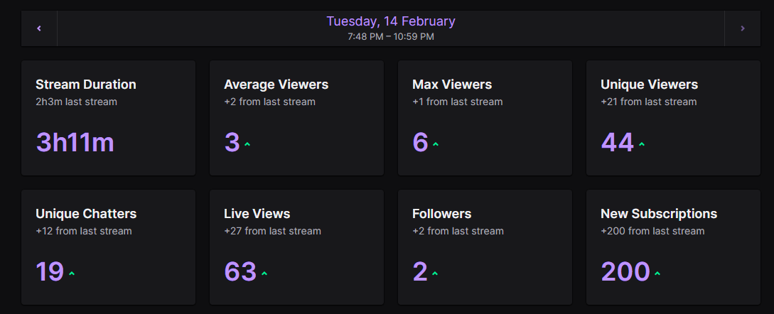 Just a massive thank you to those that came into my stream today! <a href="/stuartddurham86/">Stunova25</a> for the raid! &amp;&amp; The legend <a href="/LyoLynx/">LyoLynx</a> for the gifted subs! Appreciate it so much words can't describe! 
Thank You Thank You!