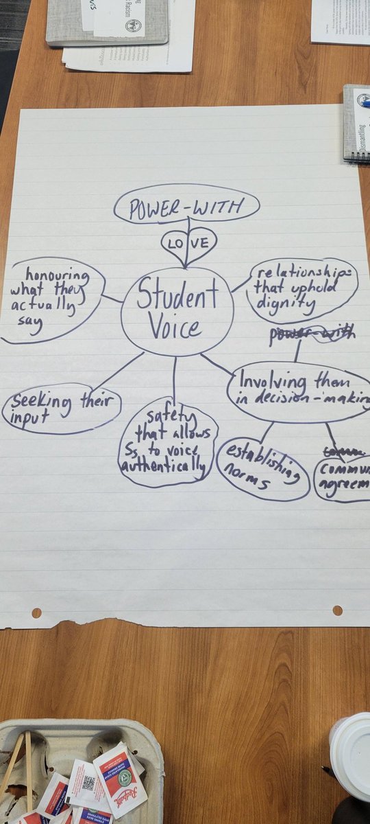 Some important thinking from Sunnyside staff while they experienced another amazing Dismantling Anti-Black Racism session.