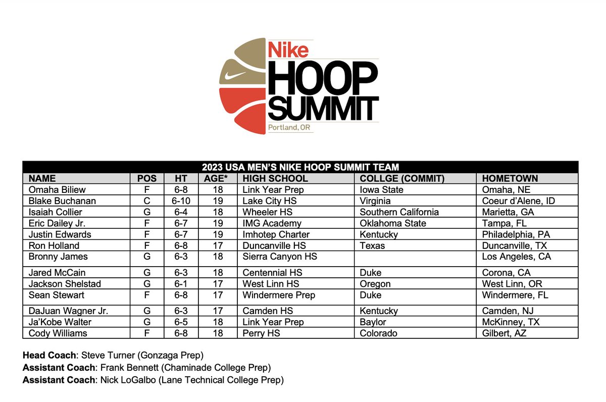 Nike Hoop Summit 2024 Schedule - Bria Marlyn