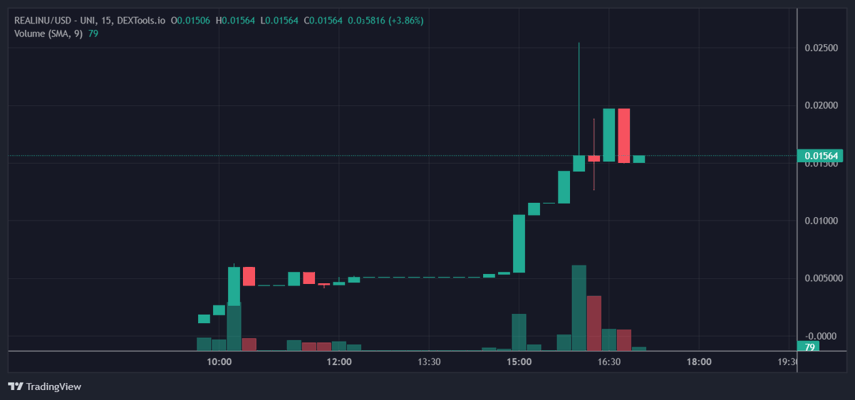 TheRealInu's tweet photo. Accumulated a Decent amount in buy backs, and We just burned them, also 🔥0.2 ETH Worth
https://t.co/cbSrcCgDZr
#NEWATH #ETH #INU #THEREALINU #BUYBACK #BURN $INU https://t.co/DmTRt1KAtq