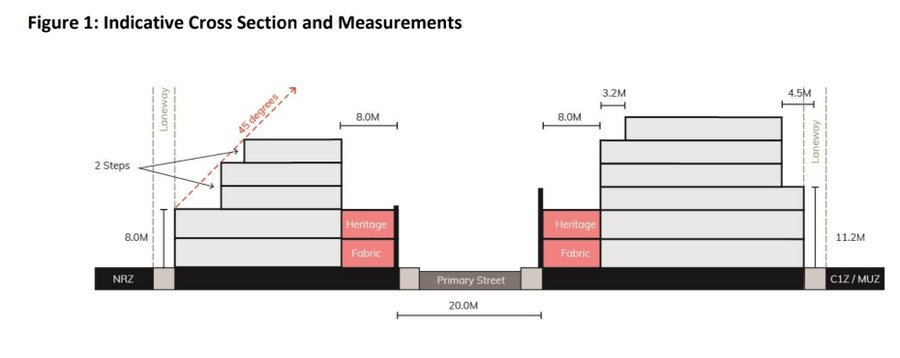 Heritage: Why? tweet media