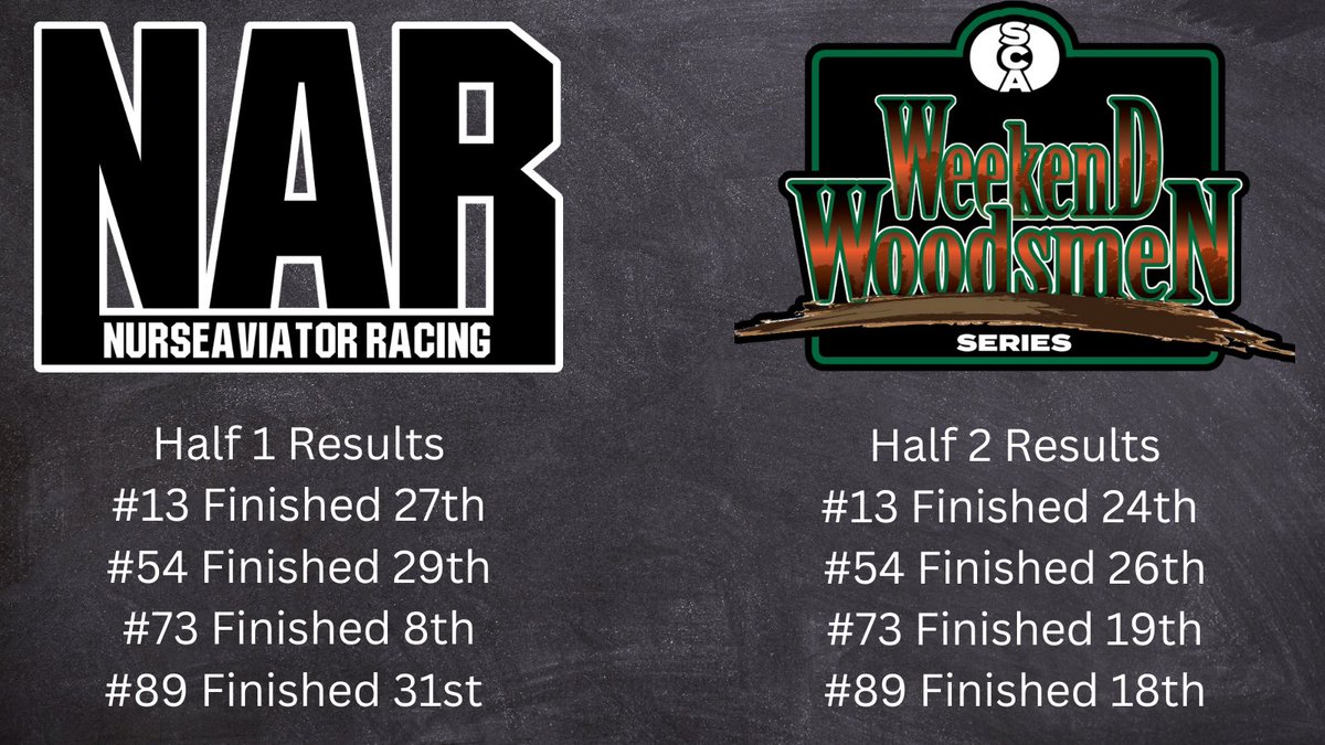 NAR_Racing's tweet photo. Not the night we deserved but on to the next is the saying. https://t.co/cX7qin2wIt