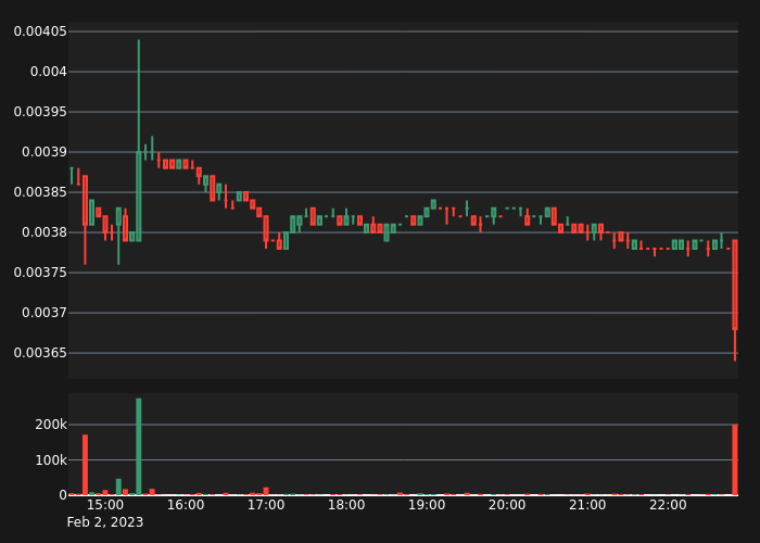 Crypto Volume tweet media
