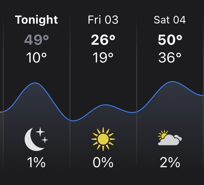 JasonFarrow10's tweet image. Missouri, you are drunk, get an Uber and go home.