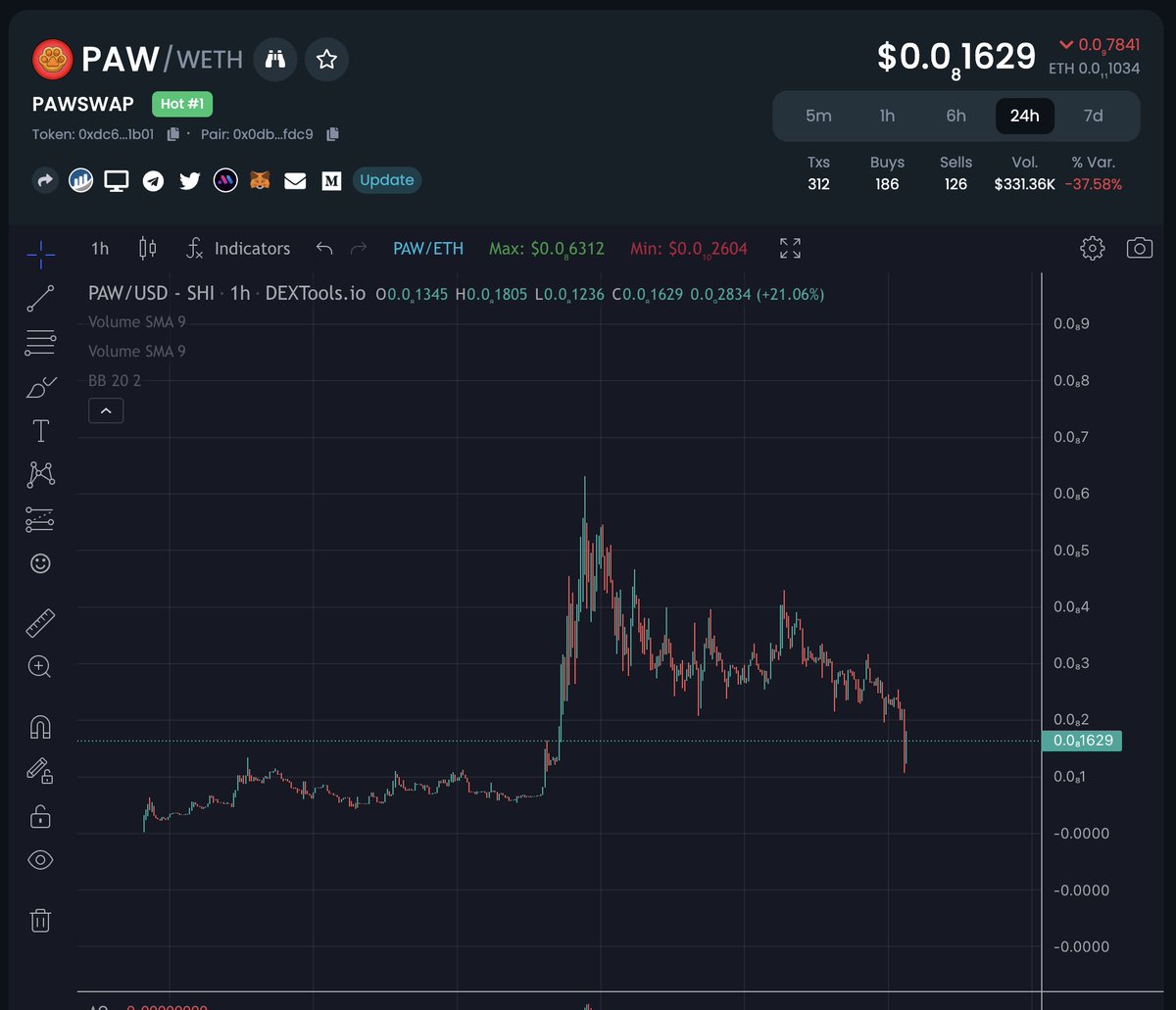 No name l $PAW tweet media