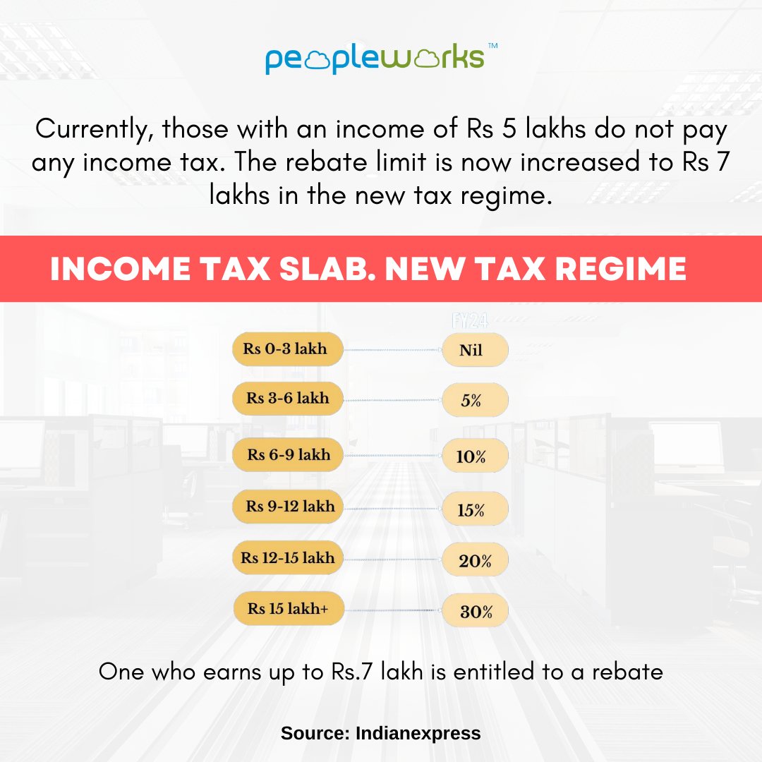 PeopleWorksBiz's tweet photo. Breaking down the latest #IncomeTax budget slabs! Stay informed and understand the changes to your tax obligations. Know your tax bracket and plan your finances accordingly. Stay ahead of the game with the latest #TaxUpdates 💸📈 #Budget2023 #hr #hrcommunity #hrmanager #hrms #hcm https://t.co/x3ooRuJJuZ