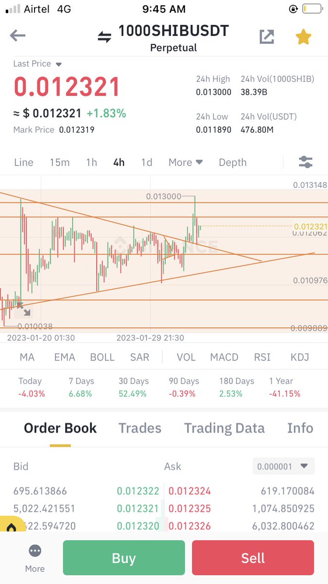 #SHIBUSDT #SHIBA Ready to Pump 🚀