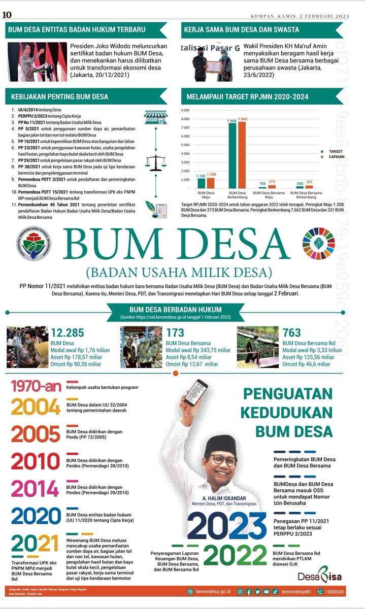 endrilampung's tweet photo. TENTANG BUMDesa https://t.co/3VUsKLhmeA
