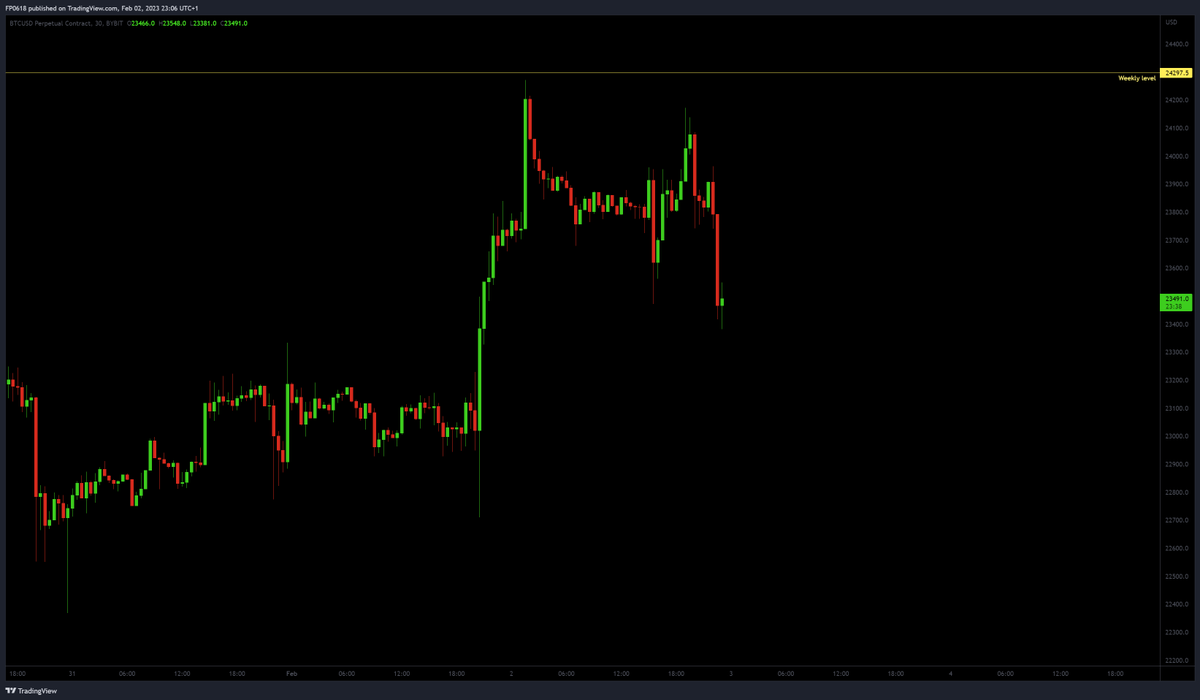 FP0618's tweet photo. weekly front run #Bitcoin https://t.co/qSV8GqHFCd