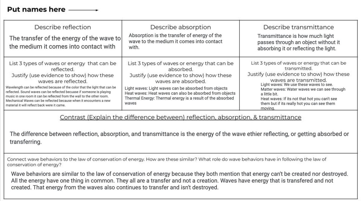 arianakhern's tweet photo. Ss learned about Wave Behaviors this week w/ a sequence of #FAC, #Frayers (Wave Behavior Lab), #IronChef, Frayers (#WordUpWednesday), & Jamboard version of #3XCER.
Take a look at the progress & connections made w/in student work!
#EDUProtocols #NGSS #scienceteacher https://t.co/mpfrEKkxKr