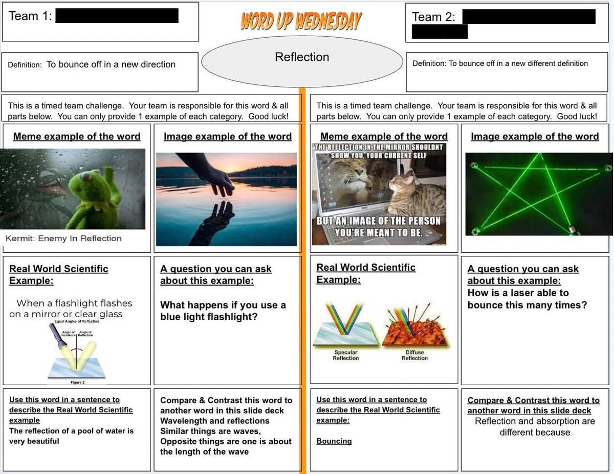 arianakhern's tweet photo. Ss learned about Wave Behaviors this week w/ a sequence of #FAC, #Frayers (Wave Behavior Lab), #IronChef, Frayers (#WordUpWednesday), & Jamboard version of #3XCER.
Take a look at the progress & connections made w/in student work!
#EDUProtocols #NGSS #scienceteacher https://t.co/mpfrEKkxKr