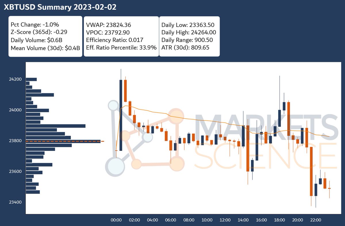 Markets Science tweet media