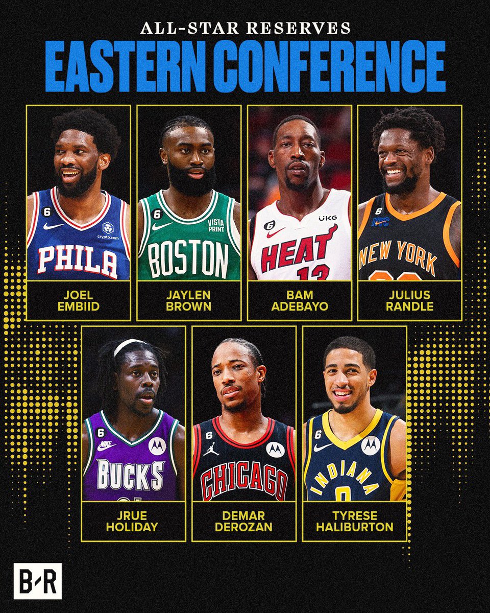 East 2023 All-Star reserves:

⭐ Joel Embiid
⭐ DeMar DeRozan
⭐ Jaylen Brown
⭐ Bam Adebayo
⭐️ Jrue Holiday
⭐ Julius Randle
⭐ Tyrese Haliburton