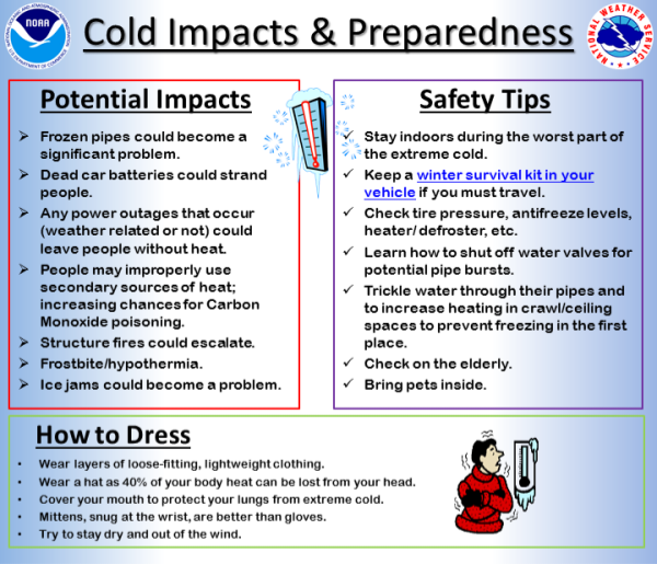 In preparation for the extreme cold weather that is expected tomorrow through Saturday, be sure to stay inside if possible and only go outside if absolutely necessary. #wilmingtonfire