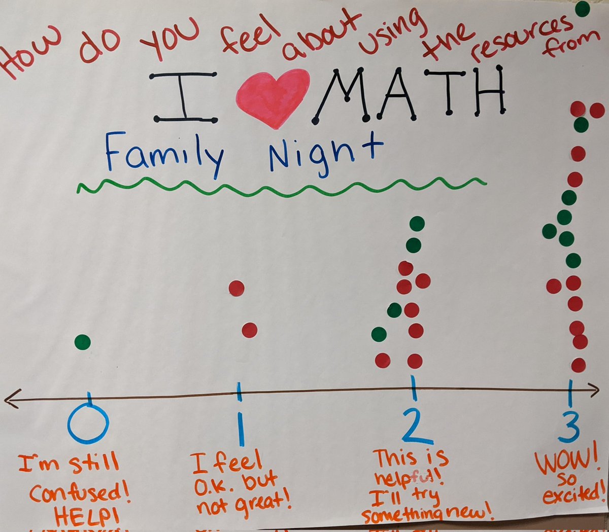anders_miss's tweet photo. Math night was such a success, fun math games, resources for families, and being together with students current and past years!🤍 https://t.co/VvY4t6fscf