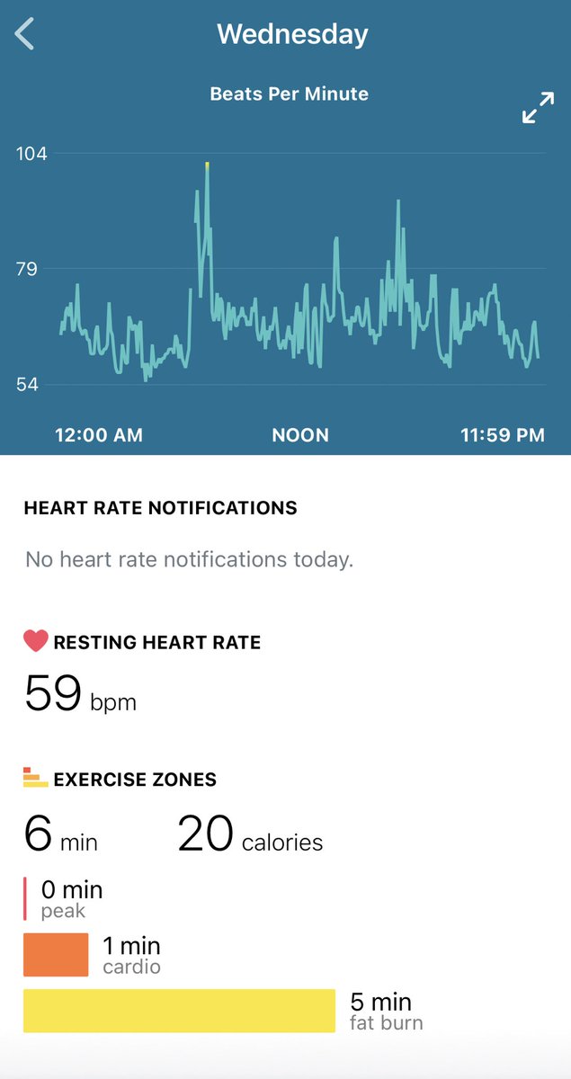 Paula Butler RDN tweet media