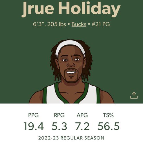 SixersJustin's tweet photo. Someone please explain to me how Jrue Holiday made the ASG and James Harden didn’t https://t.co/dxfky2lZhQ