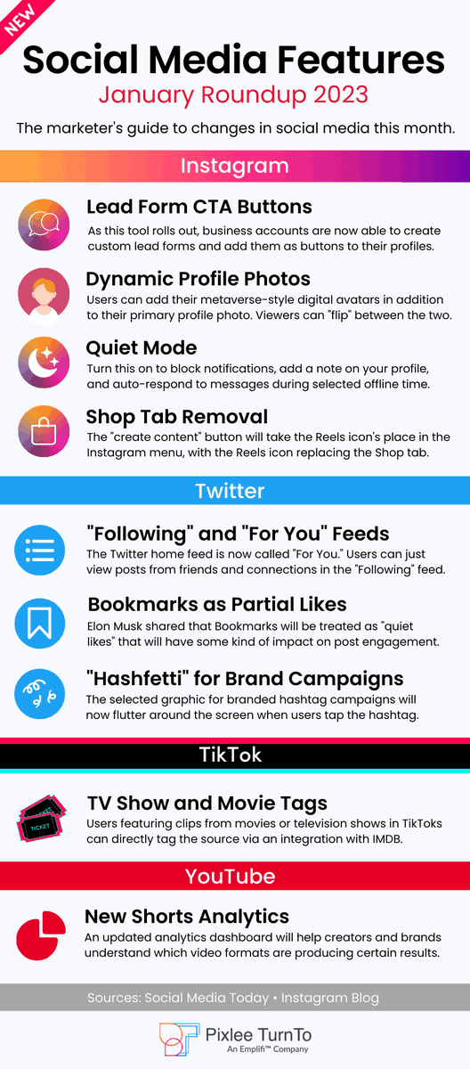Lexywright's tweet image. January saw big changes for Instagram and Twitter, check out the most important new features here: