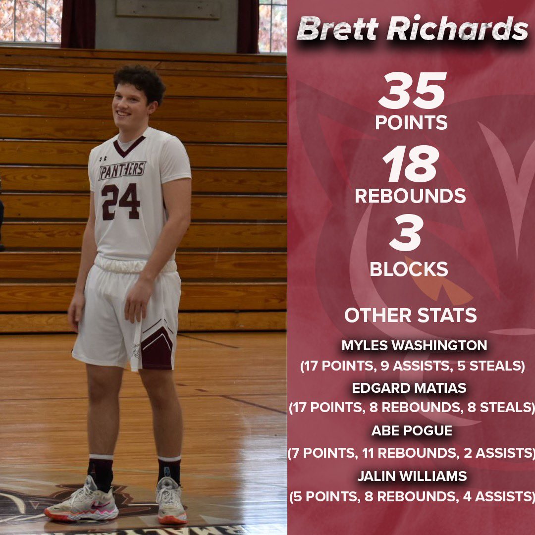 ACPHS Panthers tweet media