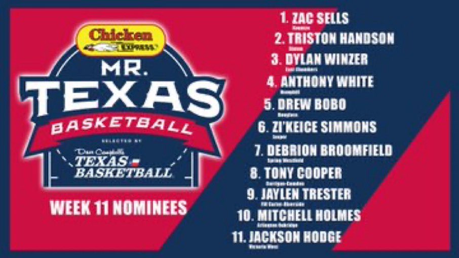 UC_Exposure's tweet photo. Congrats to UCExposure "Top Prospects" @DrewBobo_4 &amp; @JHodge_21 on being nominated to last weeks Mr. Texas Team!  Both SMALL region players having BIG years #UCExposure #HiddenGems  #SmallCollegeSteals @JaimeBoswell2 @hoopinsider @RamJam82 @VC_Athletics  @CoachRobertByrd https://t.co/zMdzqcY2Hk