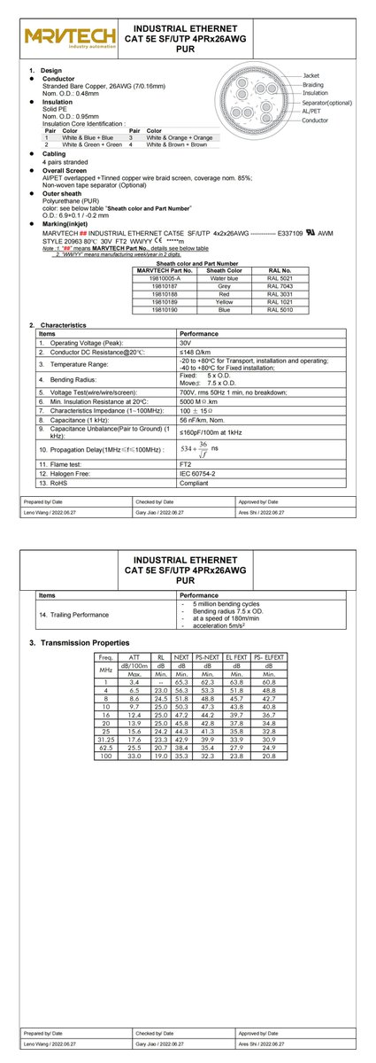 LeeMich00397385's tweet image. 4×2×26 AWG, PUR, Drag chain, Cat.5e, Shielded, EtherNet/IP cable, please feel free to contact me, thanks! #EtherNetIP #cable #PUR