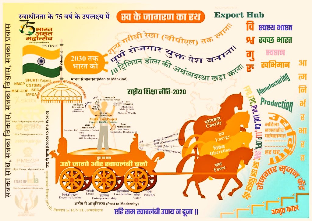 SeemaSingMeityP's tweet photo. @SunilAmbekarM
@atulkotharissun
@mukulkanitkar
@ManmohanVaidya
@DrMohanBhagwat
@DattaHosabale
@krishnagopal_dr
@deeptipayasi16
@lal_kashmiri
@SatishKSwadeshi
@PrafullaAkant
*Last date 01 Feb 23
Admission Fee: Nil
*Govt. of India, MeitY Project @ IGNTU, Central University Amkt(MP) https://t.co/UXzvU0shTJ