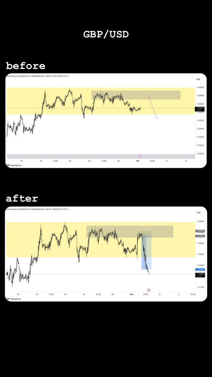 ascent_fx's tweet photo. GBP/USD https://t.co/bYsMnkyg9Q