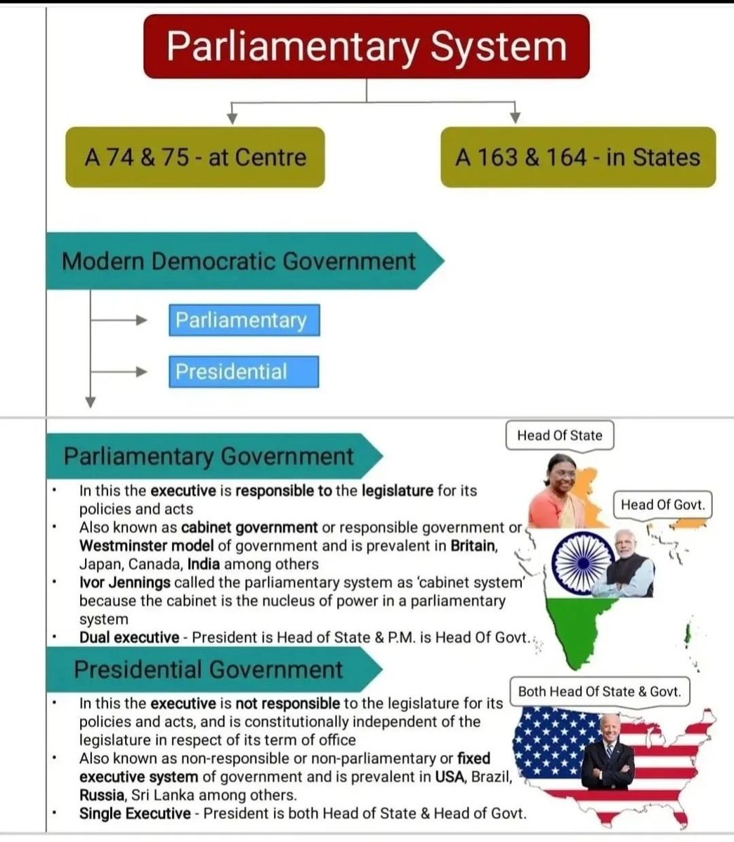 Parlimentary System Chart Parliamentary Form Of Government Upsc