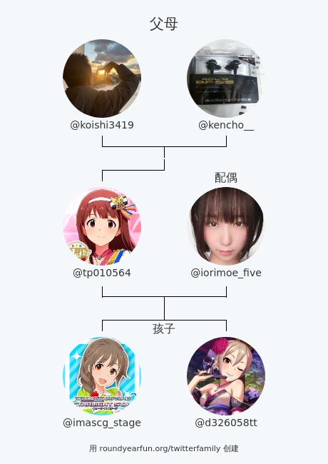 tp010564's tweet photo. 我的推特家庭:
父母: @koishi3419 @kencho__
配偶: @iorimoe_five
孩子: @imascg_stage @d326058tt

via https://t.co/ByeQohVVcG

⠀ https://t.co/iIIwc79meP
