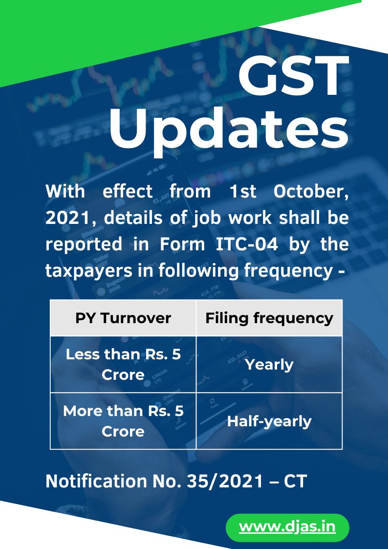 Details of goods sent and received from job worker needs to filed in Form GST ITC-04. The frequency of filing this return has changed from quarterly to semi-annually / annually. 

#GST #Updates #ITC04 #JobWork #DJAS