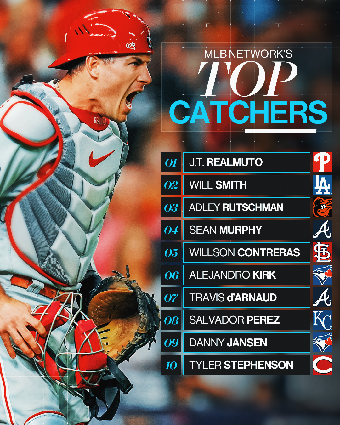 The Greatest Catchers Of All Time  In Terms of Throwing Out Base Stealers   Baseball History Comes Alive