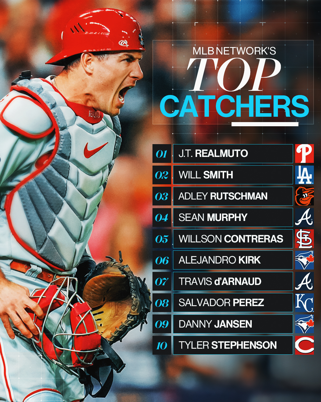 Top 10 Catchers 2022  2023  Perfect Game USA